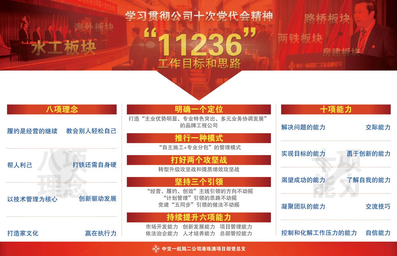 港珠澳黨代會展板設(shè)計(jì)